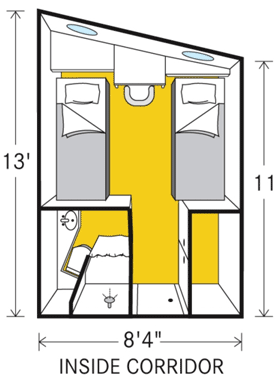 Category A
